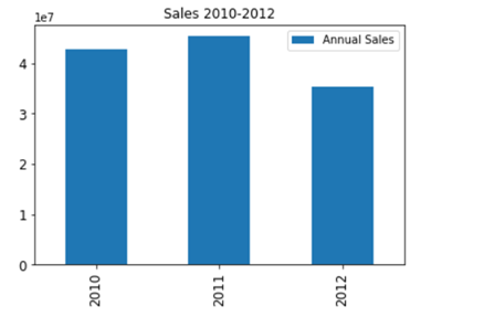 Sample Content Picture