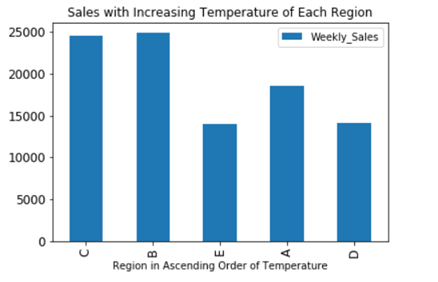 Sample Content Picture